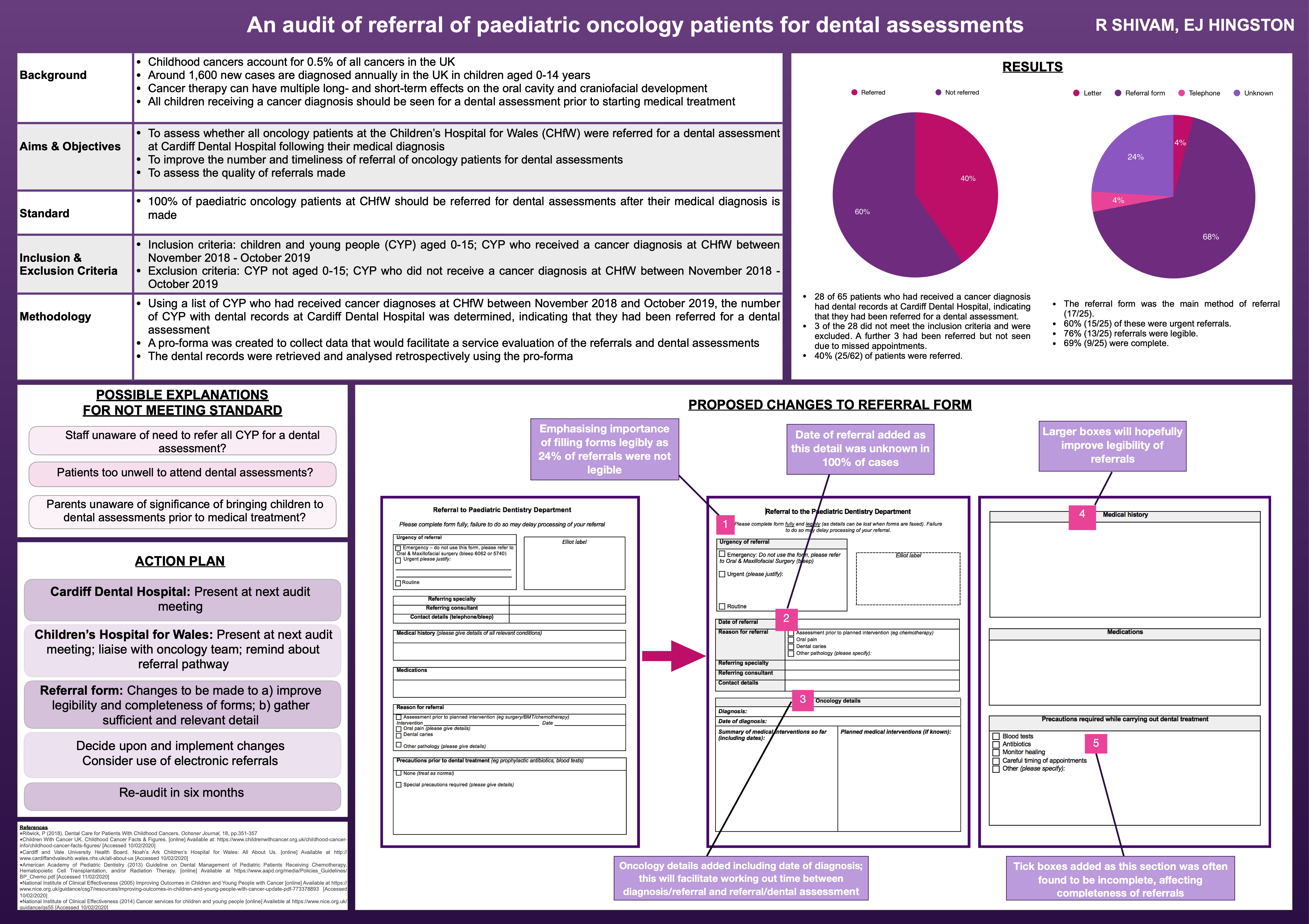 Poster An audit of referral of paediatric oncology patients for dental assessments