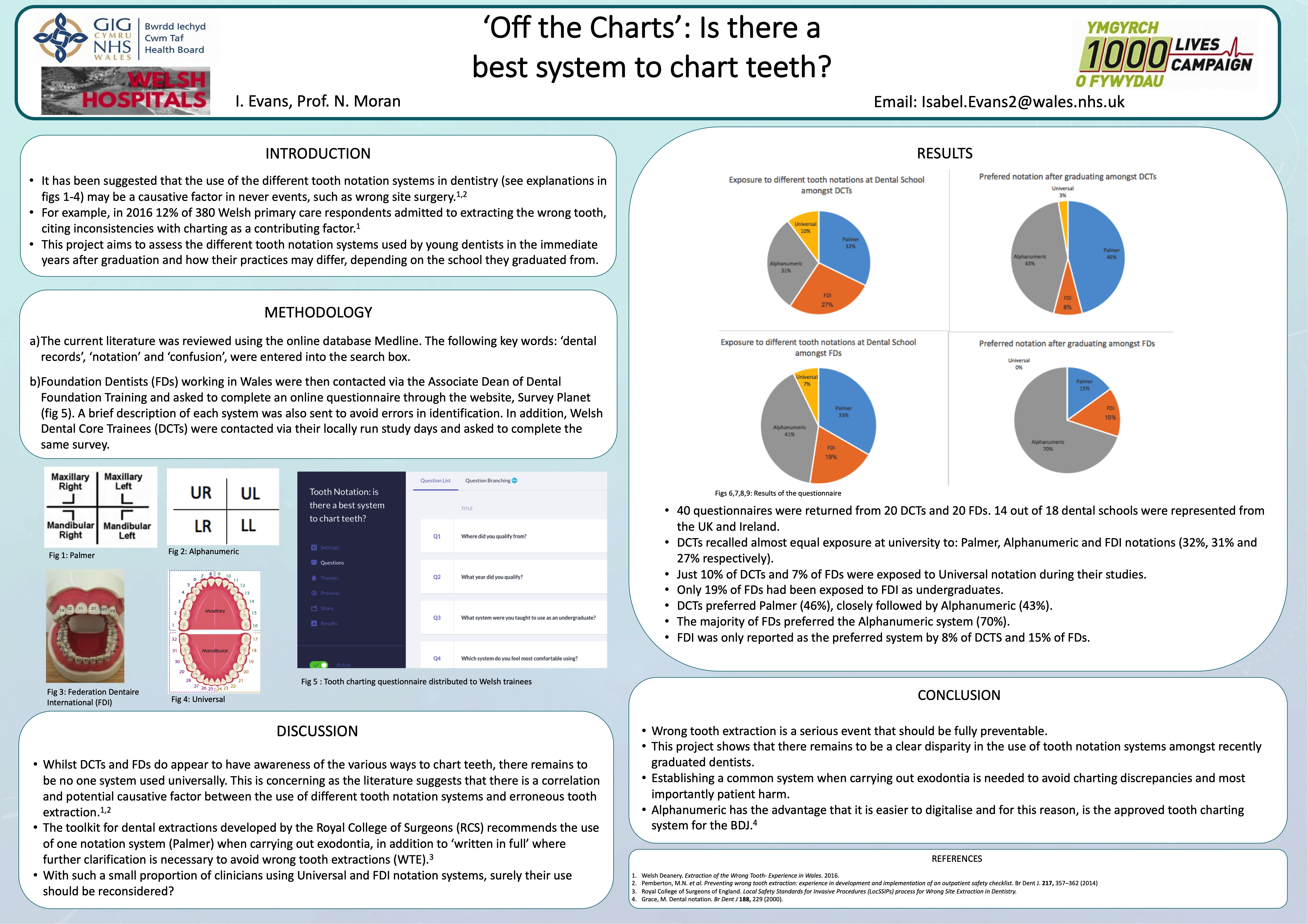 Poster “Off the Charts”: Palmer, FDI or Universal. Is their combined use compromising patient safety?