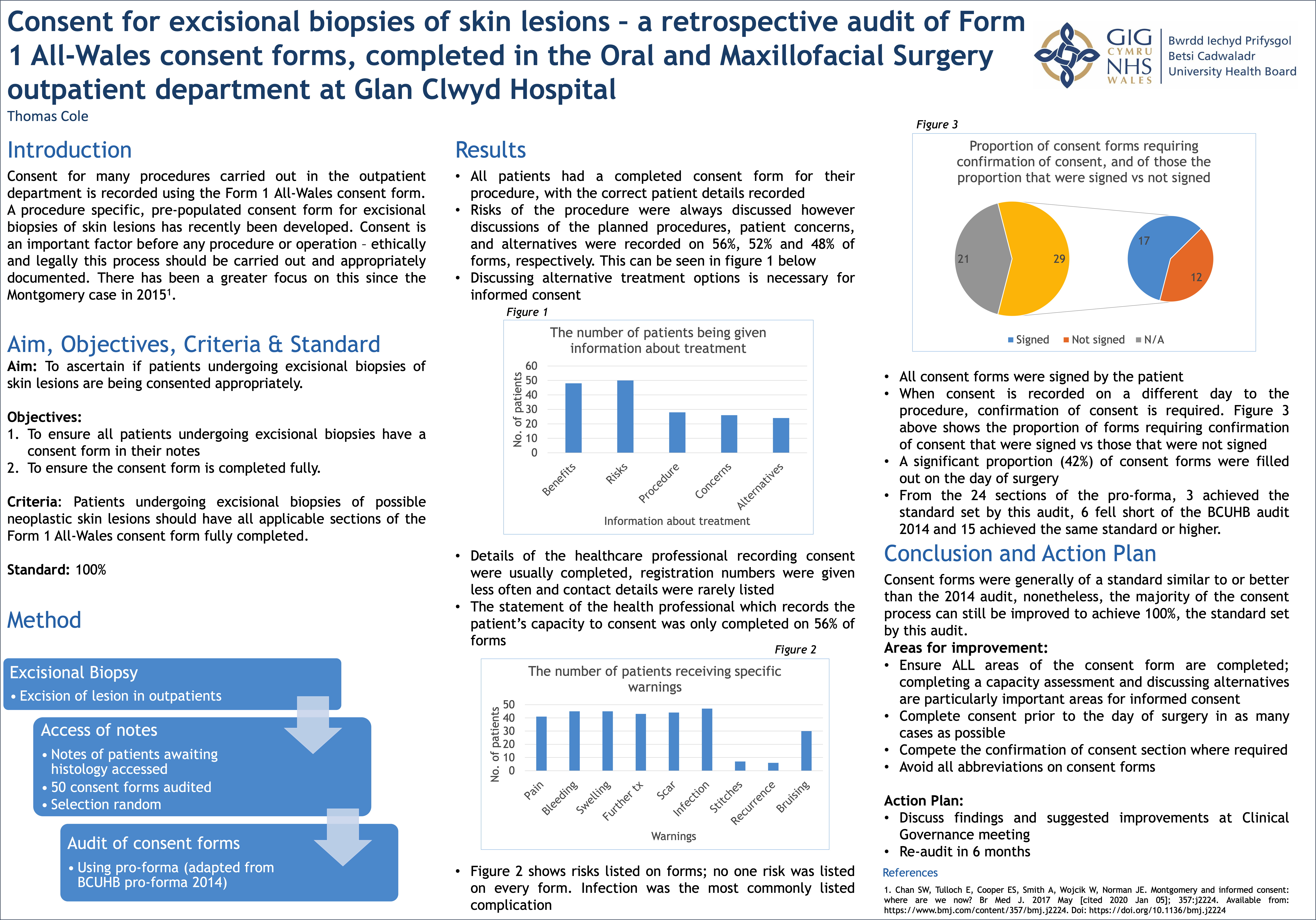 Poster Consent for excisional biopsies of skin lesions - a retrospective audit of Form 1 All-Wales consent forms.