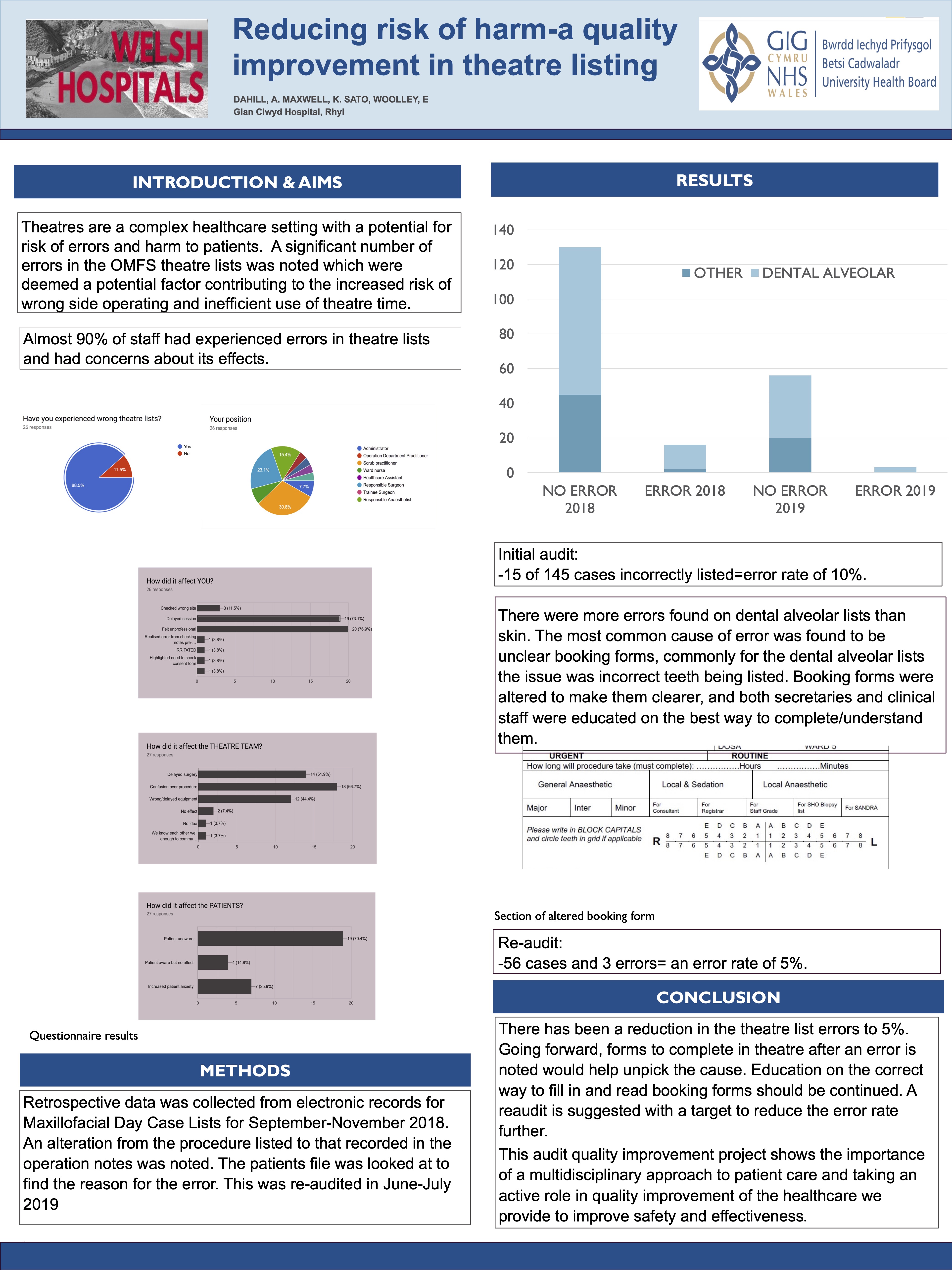 Poster Reducing risk of harm- a quality improvement in theatre listing