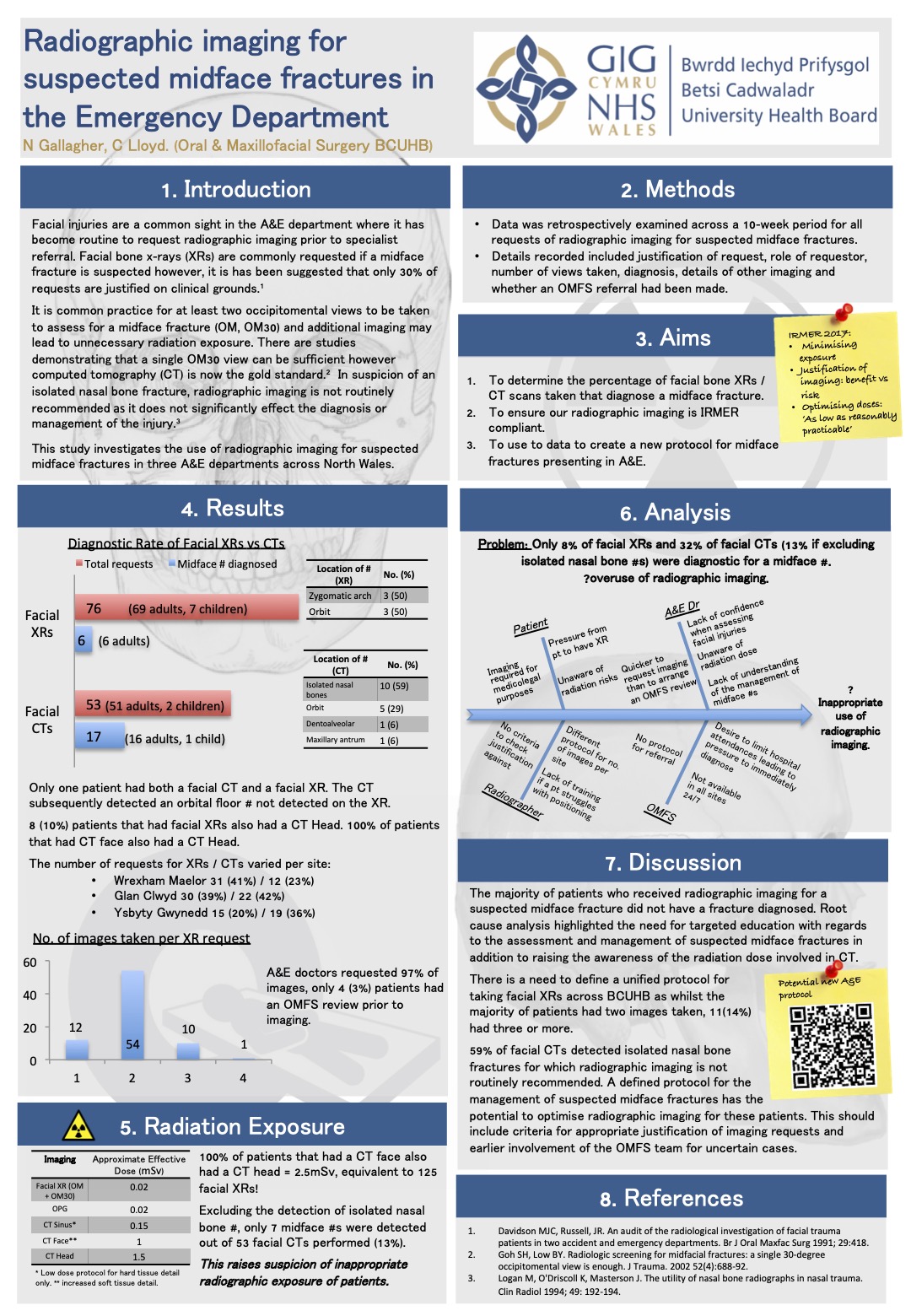 Poster The use of radiographic imaging for suspected midface fractures in the Accident & Emergency Department