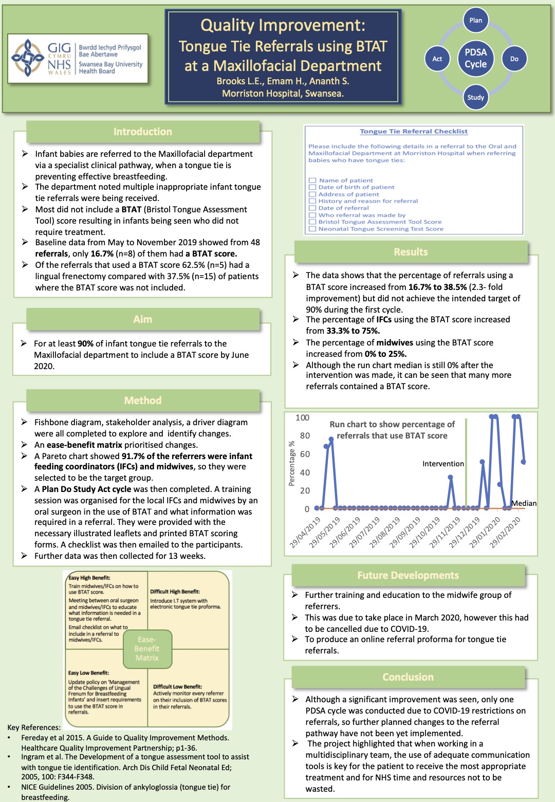 Poster Quality Improvement: Tongue Tie Referrals using BTAT at a Maxillofacial Department